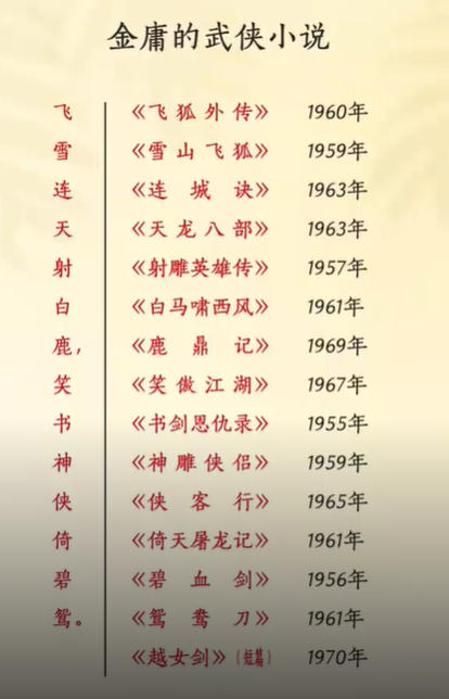 金庸小说全集txt下载-金庸小说作品原著全集免费下载